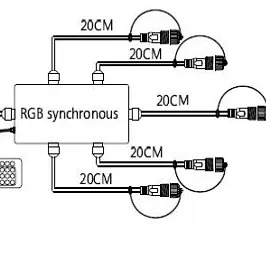 Фото #3 товара Контроллер ARD-CLASSIC-SYNC-RGB-1000LED White (230V, 80W, RF ПДУ) (Ardecoled, Закрытый)